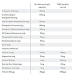 PhD - Test Matrix (120 servings)